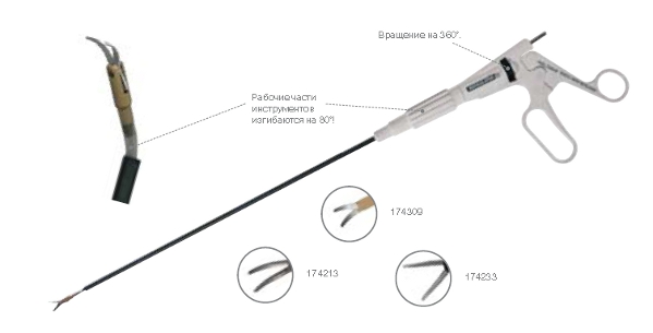 Изгибающиеся эндохирургические инструменты стандартной длины ROTICULATOR™  (Single Use Laparoscopic Hand Instruments Standard Length) : Auto Suture : Covidien